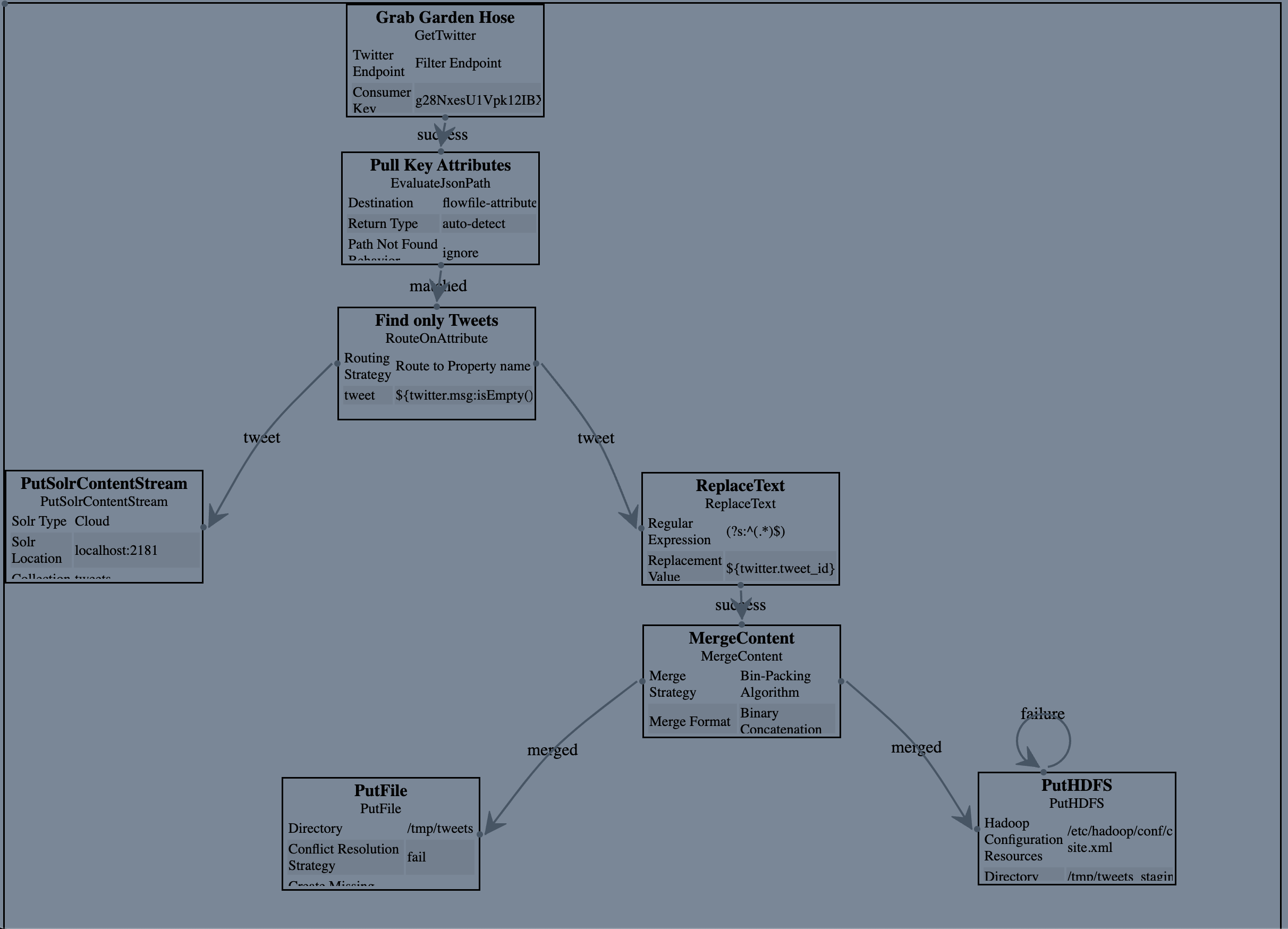 Experimenting with processor details