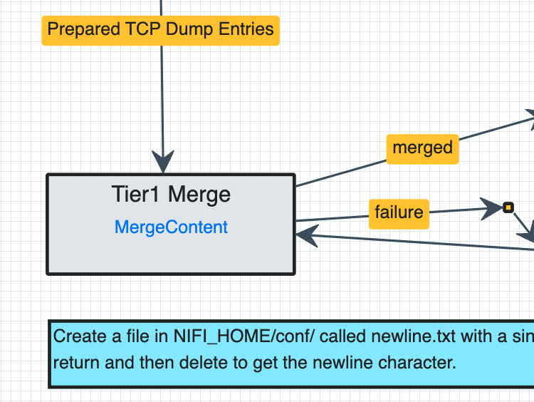 Web Viewer for NiFi Templates